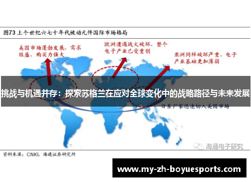 挑战与机遇并存：探索苏格兰在应对全球变化中的战略路径与未来发展