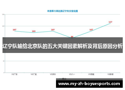 辽宁队输给北京队的五大关键因素解析及背后原因分析