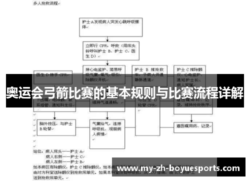 奥运会弓箭比赛的基本规则与比赛流程详解 奥运会弓箭比赛的基本规则与比赛流程详解