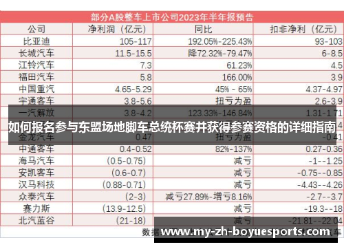 如何报名参与东盟场地脚车总统杯赛并获得参赛资格的详细指南