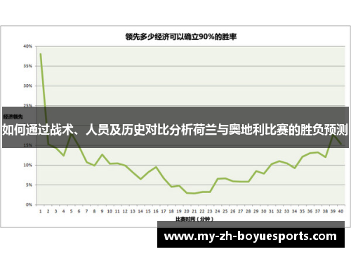 如何通过战术、人员及历史对比分析荷兰与奥地利比赛的胜负预测