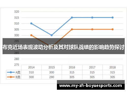 布克近场表现波动分析及其对球队战绩的影响趋势探讨