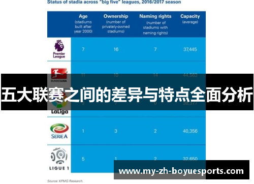 五大联赛之间的差异与特点全面分析 五大联赛之间的差异与特点全面分析
