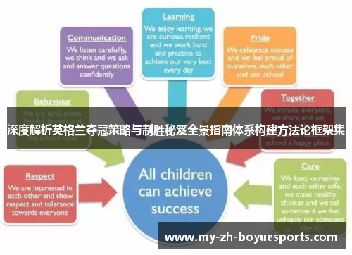 深度解析英格兰夺冠策略与制胜秘笈全景指南体系构建方法论框架集 深度解析英格兰夺冠策略与制胜秘笈全景指南体系构建方法论框架集