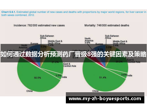 如何通过数据分析预测药厂晋级8强的关键因素及策略