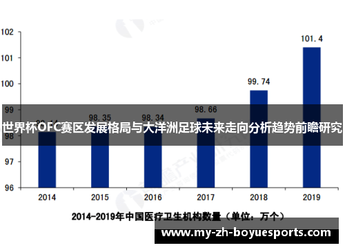世界杯OFC赛区发展格局与大洋洲足球未来走向分析趋势前瞻研究 世界杯OFC赛区发展格局与大洋洲足球未来走向分析趋势前瞻研究