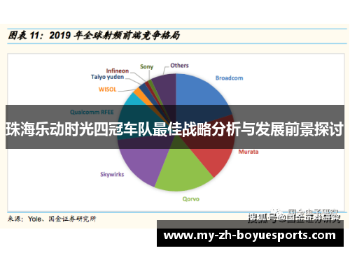 珠海乐动时光四冠车队最佳战略分析与发展前景探讨