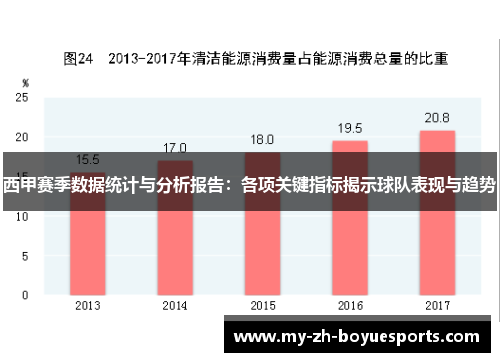 西甲赛季数据统计与分析报告：各项关键指标揭示球队表现与趋势