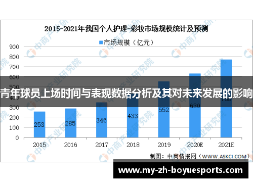 青年球员上场时间与表现数据分析及其对未来发展的影响 青年球员上场时间与表现数据分析及其对未来发展的影响