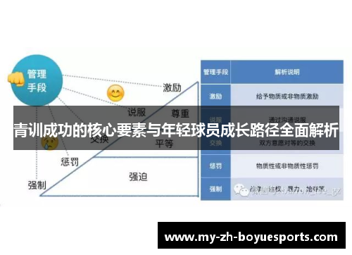 青训成功的核心要素与年轻球员成长路径全面解析